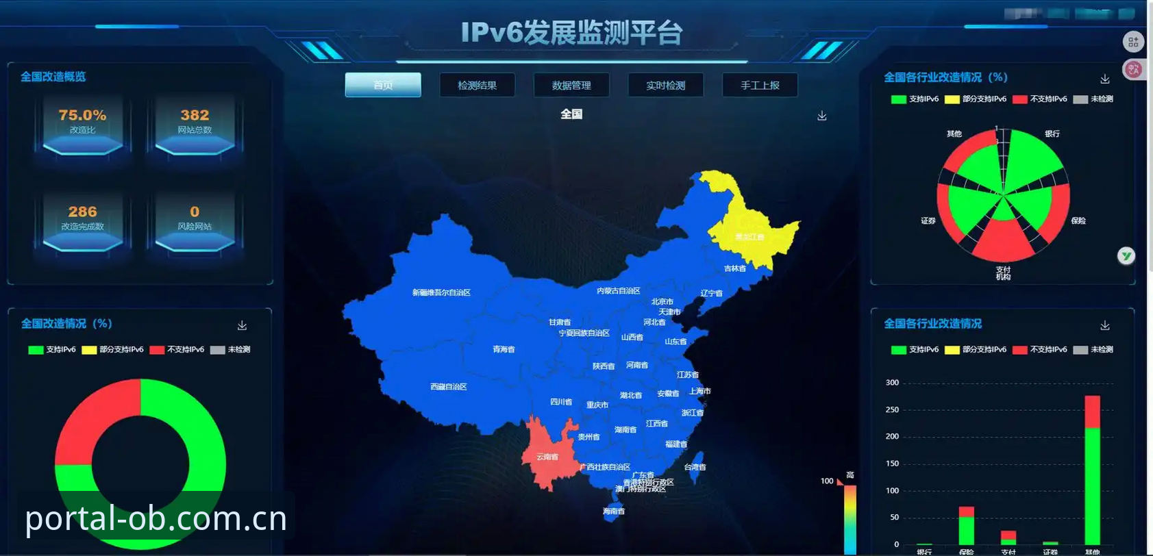 3个关键维度对比ob体育中国网站：从技术视角剖析平台差异